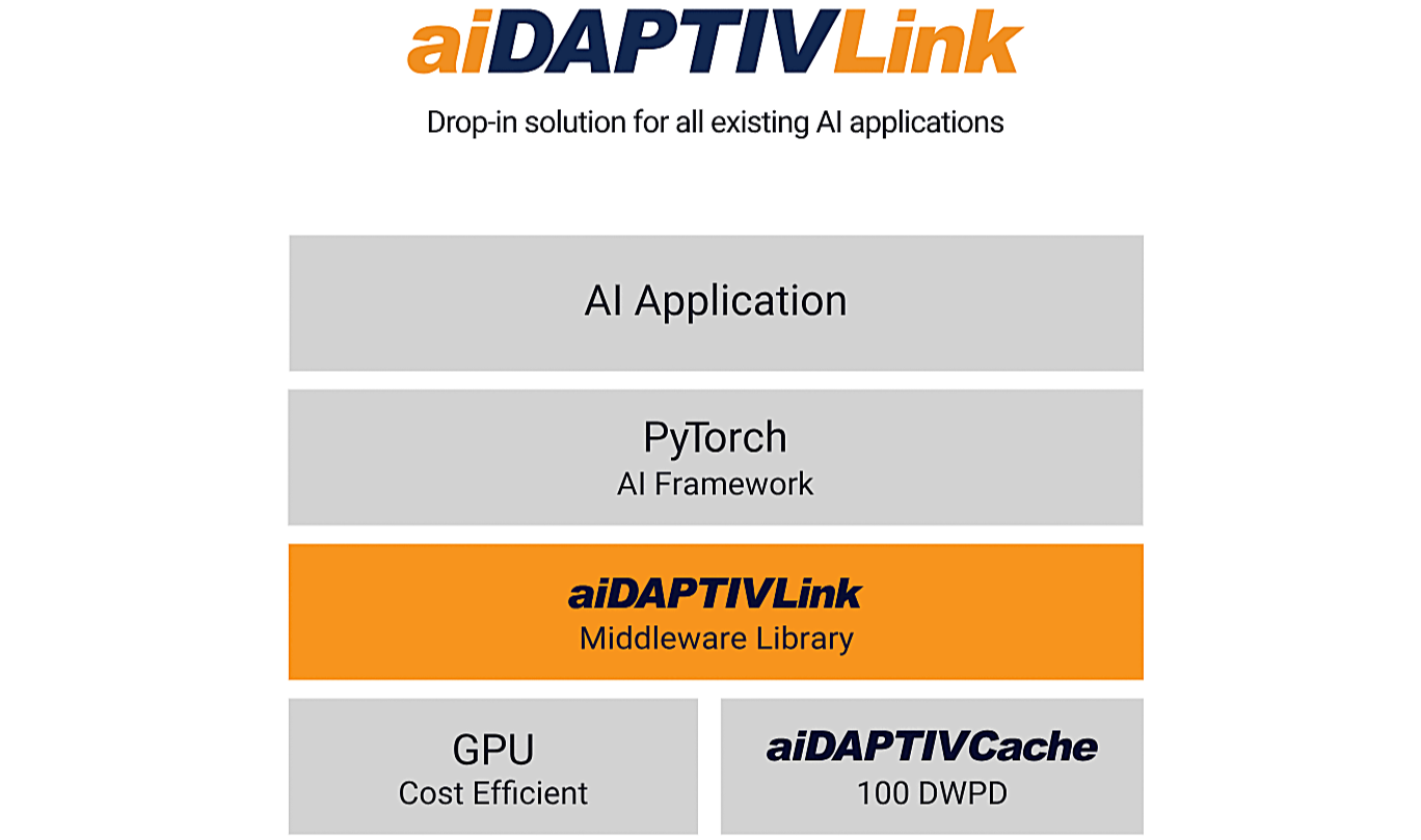 aiDaptiv+ Application